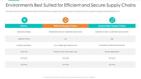 Environments_Best_Suited_For_Efficient_And_Secure_Supply_Chains_Topics_PDF_Slide_1.jpg