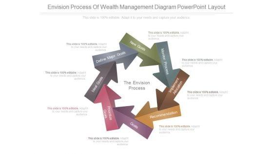 Envision_Process_Of_Wealth_Management_Diagram_Powerpoint_Layout_1.jpg