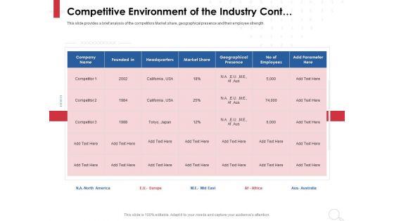 Equity_Analysis_Project_Competitive_Environment_Of_The_Industry_Cont_Ppt_PowerPoint_Presentation_Layouts_Picture_PDF_Slide_1.jpg