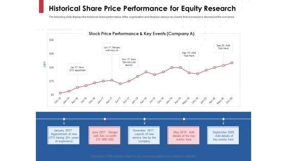 Equity_Analysis_Project_Historical_Share_Price_Performance_For_Equity_Research_Ppt_PowerPoint_Presentation_File_Slides_PDF_Slide_1.jpg
