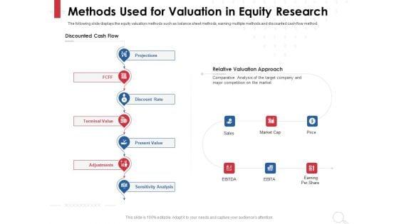 Equity_Analysis_Project_Methods_Used_For_Valuation_In_Equity_Research_Ppt_PowerPoint_Presentation_Slides_Guidelines_PDF_Slide_1.jpg