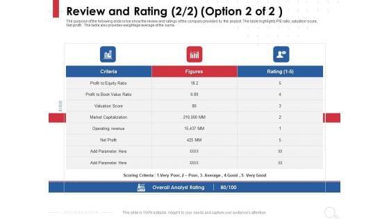 Equity_Analysis_Project_Review_And_Rating_Operating_Revenue_Ppt_PowerPoint_Presentation_Icon_Styles_PDF_Slide_1.jpg