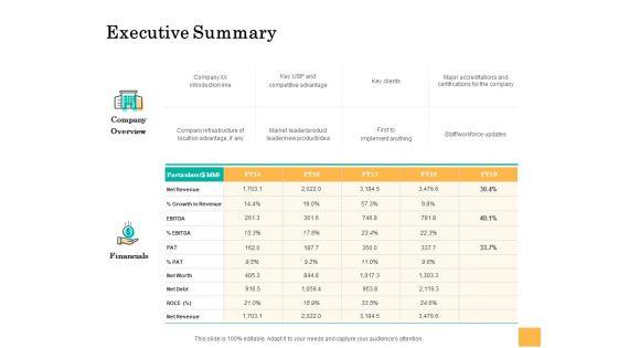 Equity_Capital_Funding_Executive_Summary_Ppt_Summary_Clipart_PDF_Slide_1.jpg