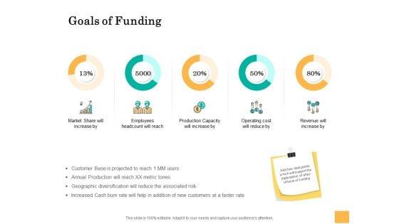 Equity_Capital_Funding_Goals_Of_Funding_Ppt_Summary_Topics_PDF_Slide_1.jpg