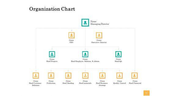 Equity_Capital_Funding_Ppt_PowerPoint_Presentation_Complete_Deck_With_Slides_Slide_16.jpg