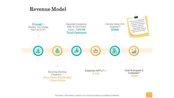 Equity_Capital_Funding_Ppt_PowerPoint_Presentation_Complete_Deck_With_Slides_Slide_33.jpg