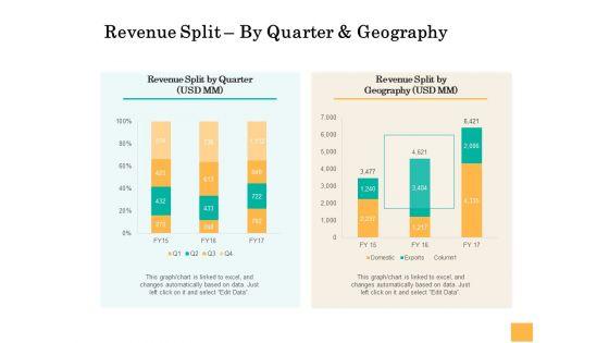 Equity_Capital_Funding_Revenue_Split_By_Quarter_And_Geography_Ppt_Show_Samples_PDF_Slide_1.jpg