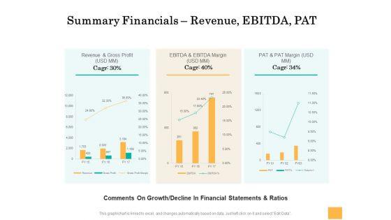 Equity_Capital_Funding_Summary_Financials_Revenue_Ebitda_Pat_Ppt_Portfolio_Guide_PDF_Slide_1.jpg