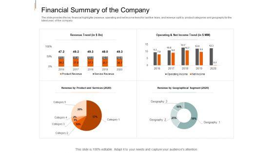 Equity_Crowd_Investing_Financial_Summary_Of_The_Company_Ppt_Ideas_Tips_PDF_Slide_1.jpg