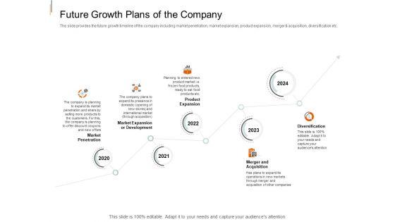 Equity_Crowd_Investing_Future_Growth_Plans_Of_The_Company_Ppt_Infographic_Template_Graphics_Example_PDF_Slide_1.jpg