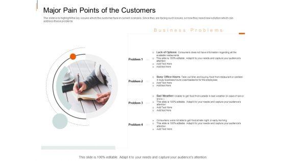 Equity_Crowd_Investing_Major_Pain_Points_Of_The_Customers_Ppt_File_Samples_PDF_Slide_1.jpg