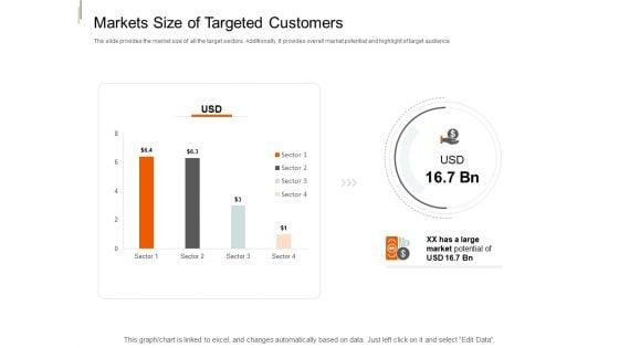 Equity_Crowd_Investing_Markets_Size_Of_Targeted_Customers_Ppt_Summary_Background_Image_PDF_Slide_1.jpg