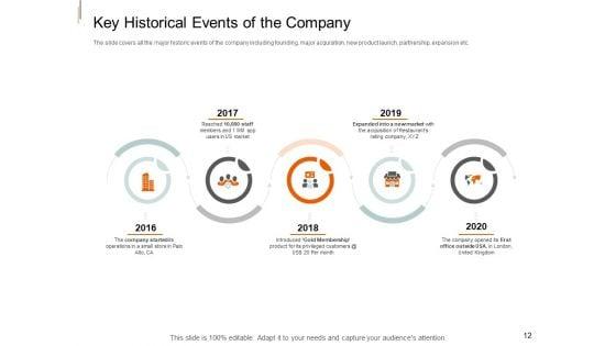 Equity_Crowd_Investing_Pitch_Deck_Ppt_PowerPoint_Presentation_Complete_Deck_With_Slides_Slide_12.jpg