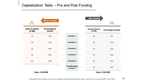 Equity_Crowd_Investing_Pitch_Deck_Ppt_PowerPoint_Presentation_Complete_Deck_With_Slides_Slide_36.jpg