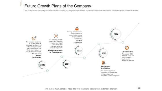 Equity_Crowd_Investing_Pitch_Deck_Ppt_PowerPoint_Presentation_Complete_Deck_With_Slides_Slide_38.jpg