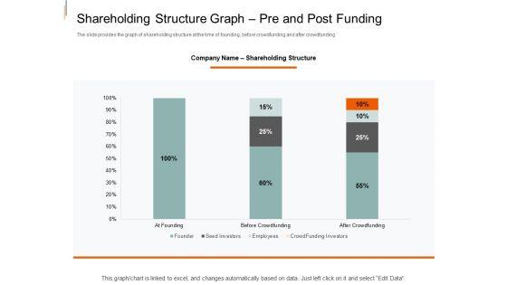 Equity_Crowd_Investing_Shareholding_Structure_Graph_Pre_And_Post_Funding_Background_PDF_Slide_1.jpg