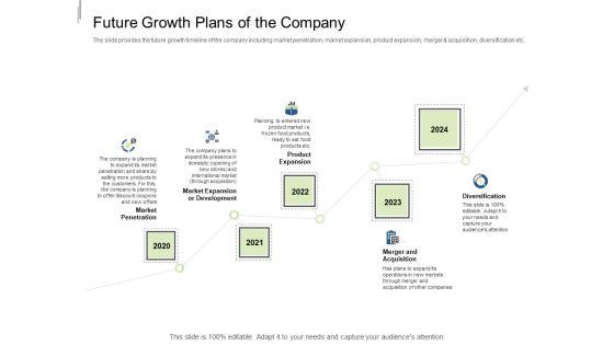 Equity_Crowdfunding_Pitch_Deck_Future_Growth_Plans_Of_The_Company_Ppt_Outline_Aids_PDF_Slide_1.jpg