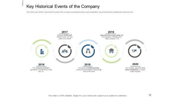 Equity_Crowdfunding_Pitch_Deck_Ppt_PowerPoint_Presentation_Complete_Deck_With_Slides_Slide_12.jpg