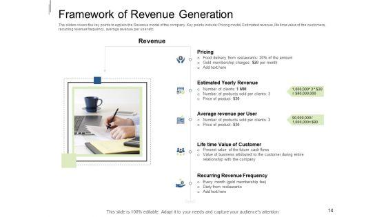 Equity_Crowdfunding_Pitch_Deck_Ppt_PowerPoint_Presentation_Complete_Deck_With_Slides_Slide_14.jpg