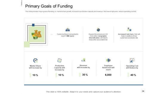 Equity_Crowdfunding_Pitch_Deck_Ppt_PowerPoint_Presentation_Complete_Deck_With_Slides_Slide_34.jpg