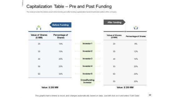 Equity_Crowdfunding_Pitch_Deck_Ppt_PowerPoint_Presentation_Complete_Deck_With_Slides_Slide_36.jpg