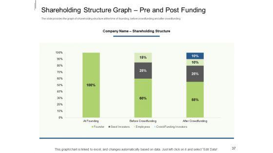 Equity_Crowdfunding_Pitch_Deck_Ppt_PowerPoint_Presentation_Complete_Deck_With_Slides_Slide_37.jpg