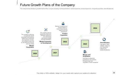 Equity_Crowdfunding_Pitch_Deck_Ppt_PowerPoint_Presentation_Complete_Deck_With_Slides_Slide_38.jpg