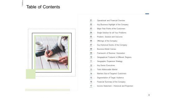 Equity_Crowdfunding_Pitch_Deck_Ppt_PowerPoint_Presentation_Complete_Deck_With_Slides_Slide_3.jpg