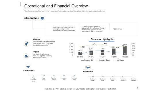 Equity_Crowdfunding_Pitch_Deck_Ppt_PowerPoint_Presentation_Complete_Deck_With_Slides_Slide_5.jpg