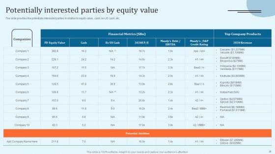 Equity_Debt_And_Convertible_Bond_Investment_Banking_Pitch_Book_Ppt_PowerPoint_Presentation_Complete_With_Slides_Slide_26.jpg