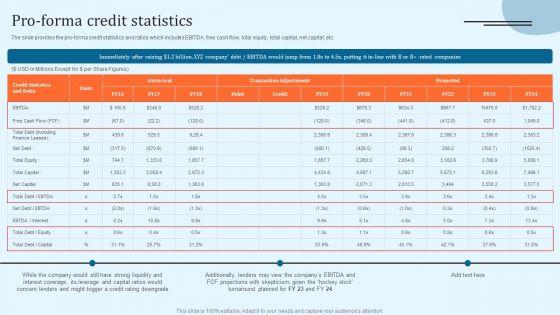Equity_Debt_And_Convertible_Bond_Investment_Banking_Pitch_Book_Pro_Forma_Credit_Statistics_Rules_PDF_Slide_1.jpg