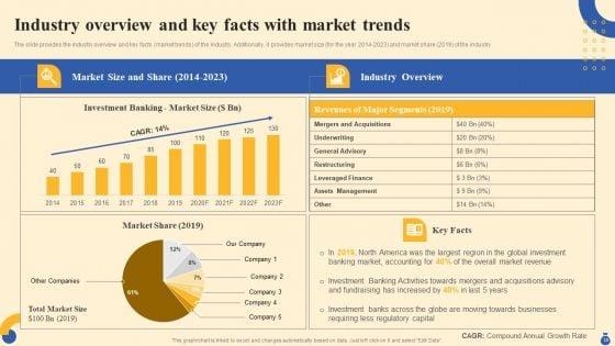 Equity_Funding_And_Debt_Financing_Pitchbook_Ppt_PowerPoint_Presentation_Complete_Deck_With_Slides_Slide_15.jpg