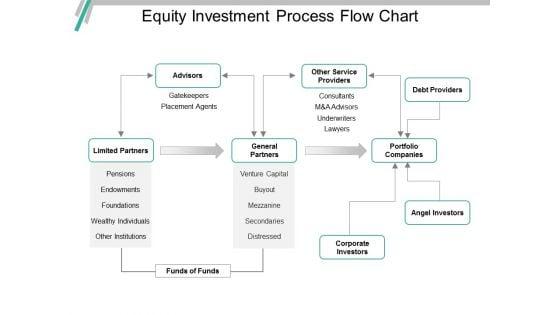 Equity_Investment_Process_Flow_Chart_Ppt_PowerPoint_Presentation_Ideas_Slide_1.jpg