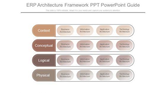 Erp Architecture Framework Ppt Powerpoint Guide Erp Architecture Framework Ppt Powerpoint Guide