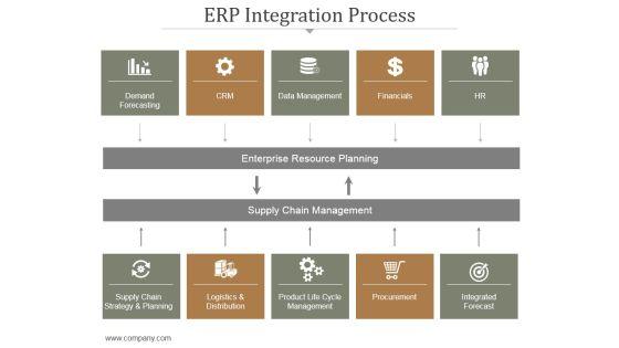 Erp Integration Process Ppt PowerPoint Presentation Infographics Erp Integration Process Ppt PowerPoint Presentation Infographics