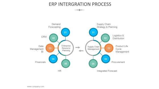 Erp Intergration Process Ppt PowerPoint Presentation Model Infographic Template Erp Intergration Process Ppt PowerPoint Presentation Model Infographic Template