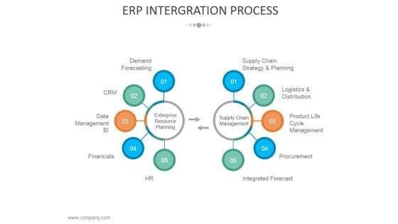 Erp_Intergration_Process_Ppt_PowerPoint_Presentation_Model_Infographic_Template_Slide_1.jpg
