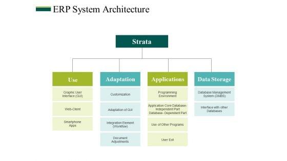 Erp_System_Architecture_Ppt_PowerPoint_Presentation_Infographics_Ideas_Slide_1.jpg
