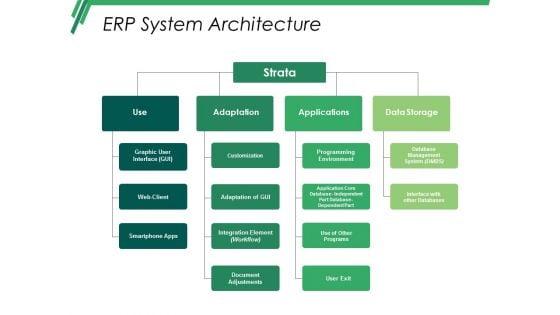 Erp_System_Architecture_Ppt_PowerPoint_Presentation_Pictures_Master_Slide_Slide_1.jpg