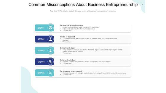 Error_And_Mistakes_Leadership_Strategy_Environment_Ppt_PowerPoint_Presentation_Complete_Deck_Slide_3.jpg