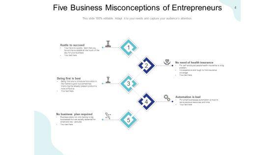 Error_And_Mistakes_Leadership_Strategy_Environment_Ppt_PowerPoint_Presentation_Complete_Deck_Slide_4.jpg