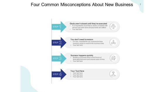 Error_And_Mistakes_Leadership_Strategy_Environment_Ppt_PowerPoint_Presentation_Complete_Deck_Slide_7.jpg