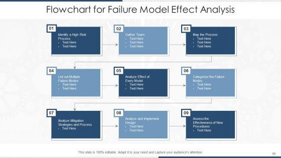 Error_Model_Impact_Evaluation_Flowchart_Effect_Ppt_PowerPoint_Presentation_Complete_Deck_With_Slides_Slide_11.jpg