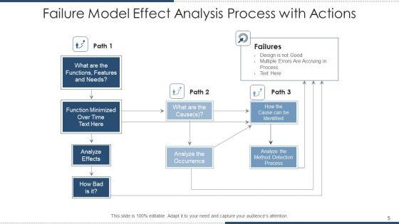 Error_Model_Impact_Evaluation_Flowchart_Effect_Ppt_PowerPoint_Presentation_Complete_Deck_With_Slides_Slide_5.jpg