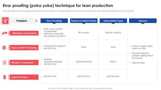Error_Proofing_Poka_Yoke_Technique_For_Lean_Production_Deploying_And_Managing_Lean_Summary_PDF_Slide_1.jpg
