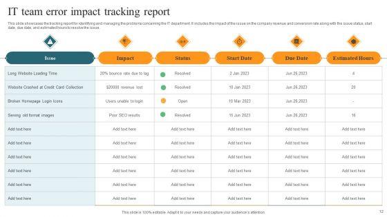 Error_Tracking_Ppt_PowerPoint_Presentation_Complete_Deck_With_Slides_Slide_12.jpg