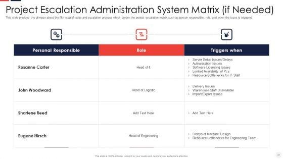 Escalation_Administration_System_Ppt_PowerPoint_Presentation_Complete_Deck_With_Slides_Slide_25.jpg