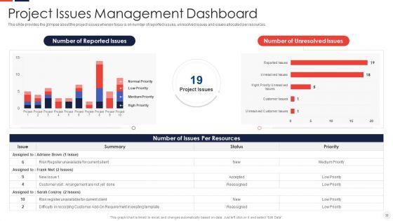 Escalation_Administration_System_Ppt_PowerPoint_Presentation_Complete_Deck_With_Slides_Slide_36.jpg
