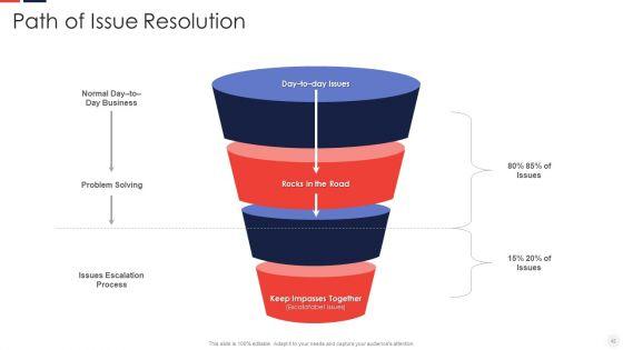 Escalation_Administration_System_Ppt_PowerPoint_Presentation_Complete_Deck_With_Slides_Slide_42.jpg