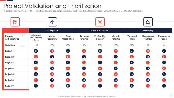Escalation_Administration_System_Project_Validation_And_Prioritization_Diagrams_PDF_Slide_1.jpg